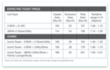 mahagun Sector 107 price list